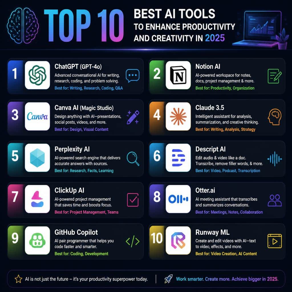 Artificial Intelligence, Creative Software, Productivity Tools