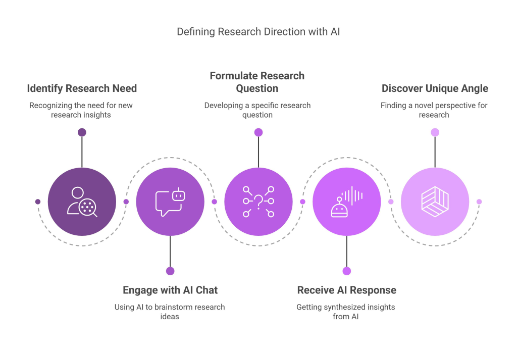  Perplexity AI — Best Research Tool for Freelancers