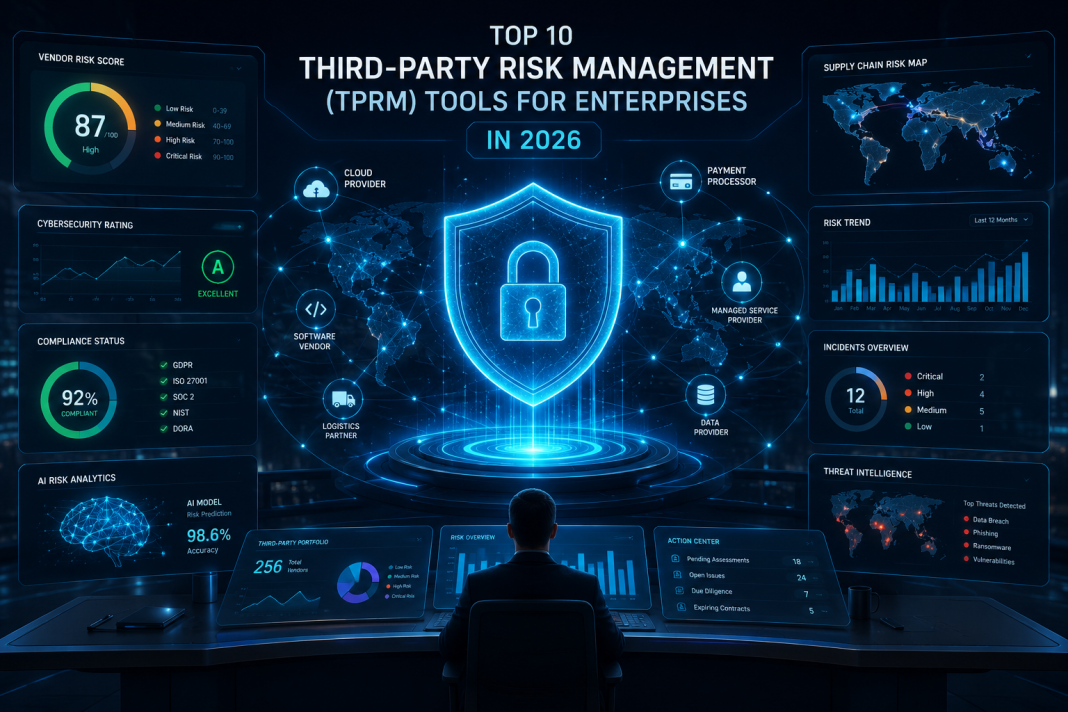 risk intelligence platforms